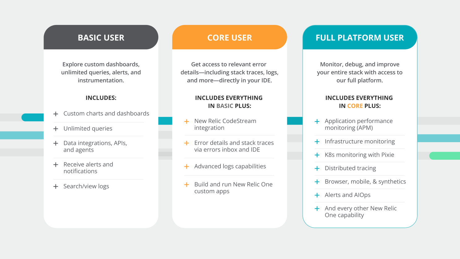 Core User UsageBased Pricing Starting at 49/Month New Relic